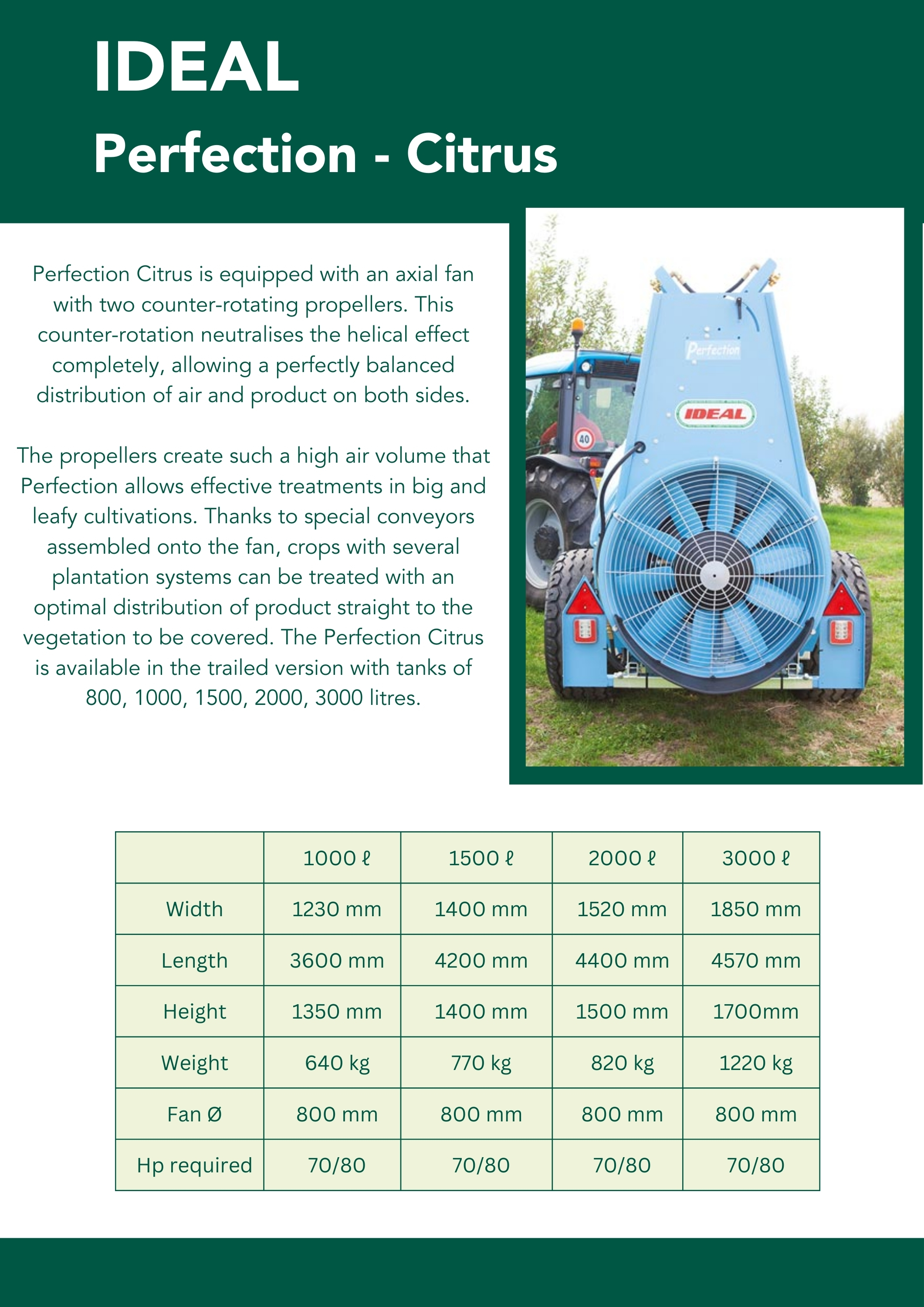 Ideal Perfection for Citrus Orchards